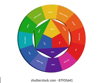 3D Chromatic Circle