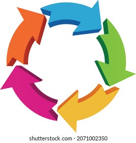 3d Colorful cycle arrows, isolated on white background. Vector illustration.