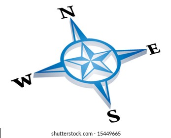 3d compass