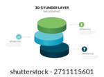 3d cylinder block layers business infographic template with 3 steps template.