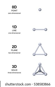 3D development with gray spheres. From zero dimension to three dimensions. Point, line, plane and solid, or equilateral triangle and tetrahedron. English labeling. Illustration over white. Vector.