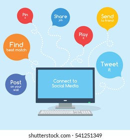 3D flat computer device connects to social media.