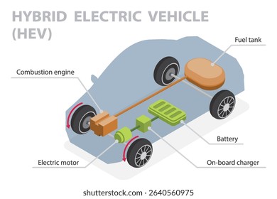 3d flat isometric vector illustration hybrid electric vehicle (HEV). Car inner components outline diagram. Labeled scheme. Use of electrical and fuel energy.