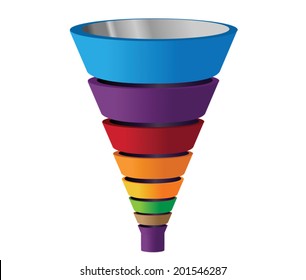 3D Funnel