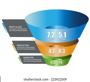 3D Funnel