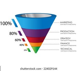 3D Funnel