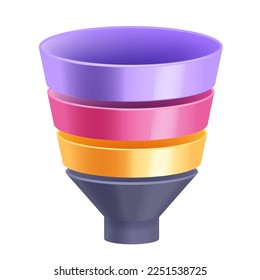 3D funnel finance advertising pipeline icon, online targeting four stage data research graphic. Marketing sale infographic, vector business technology concept. 3D funnel media visual design element  