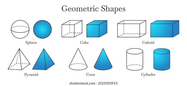 Formas Geométricas 3D de Esfera, Cubo, Cuboide, Pirâmide, Cone e Cilindro com Linha Fina ou Lados Traçados