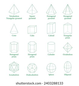 3D geometrische Formen. Dreieckige, fünfeckige und sechseckige Prismen und Pyramide. Kon, Würfel, Kupfer, Zylinder, Octahedron, Icosahedron, Dodecahedron, Kugel und Ellipsoid. Vektorgrafik.