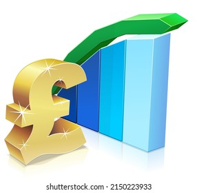 3D gold symbol of the British pound laid next to bar statistics with a rising curve