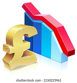 3D gold symbol of the British pound laid next to bar statistics with a falling curve