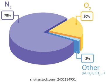 3d graph depiction of air composition