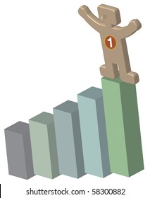 3d human stands on top of a bar chart with his arms raised and a number 1 sign on his chest.