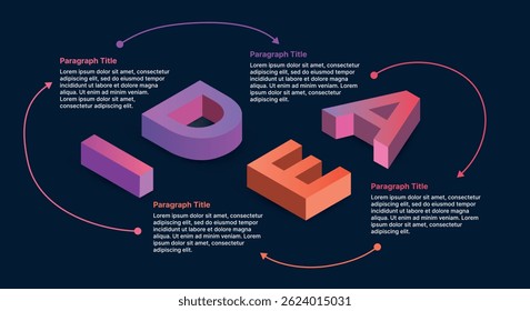 3D IDEA infographic with circular flow arrows and gradient typography for presenting creative processes or strategies.