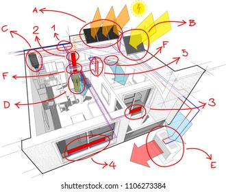 3d illustration of Apartment with radiators and photovoltaics and solars and air conditioning and hand drawn notes