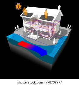 3d illustration of classic colonial house with surface water open loop heat pump as source of energy for heating and photovoltaic panels on the roof as source of electric energy