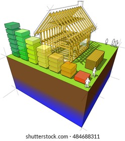 3d illustration of Construction of simple detached house with wooden framework construction with energy rating diagram