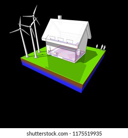 3d illustration of of a detached  house with floor heating on the ground floor and radiators on the first floor and wind turbines as source for electric energy
