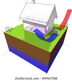 3d illustration of a detached house with ground floor heating and radiators and air source heat pump as source of energy