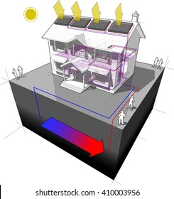 3d illustration of diagram of a classic colonial house with floor heating and ground-source heat pump and solar panels on the roof as source of energy for heating and floor heating