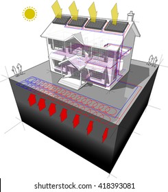 3d illustration of diagram of a classic colonial house with planarl ground-source heat pump  and solar panels on the roof as source of energy for heating