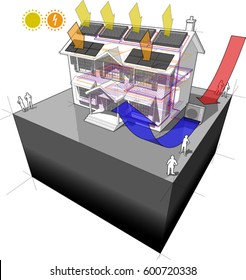 3d illustration of diagram of a classic colonial house with air source heat pump and solar water heater on the roof as source of energy for heating and floor heating and photovoltaic panels 