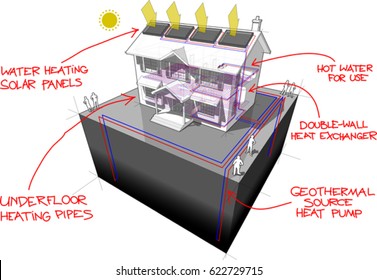 3d illustration of diagram of a classic colonial house with ground source heat pump with 4 wells as source of energy for heating and floor heating and solar panels on the roof and hand drawn sketches