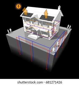 3d illustration of diagram of a classic colonial house with ground source heat pump as source of energy for heating in radiators and with photovoltaic panels on the roof as source of electric energy