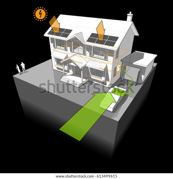 3d illustration of\
diagram of a classic colonial house powered by battery from electro\
car with photovoltaic panels on the roof as source of extra\
electric energy