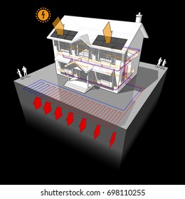 3d illustration of diagram of a colonial house with planar ground source heat pump as source of energy for heating with radiators and photovoltaic panels on the roof as source of electric energy