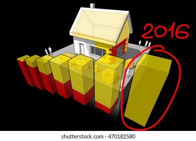 3d illustration of diagram of a detached house with additional wall and roof insulation and hand drawn note 2016 over last diagram bar
