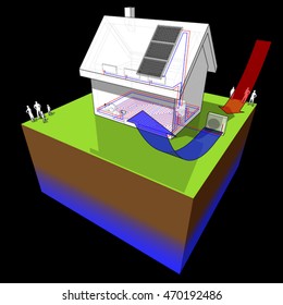 3d illustration of diagram of a detached  house with floor heating on the ground floor and radiators on first floor and air source heat pump combined with solar panels on the roof as source of energy