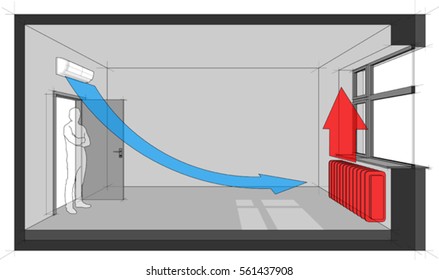 3d illustration of Diagram of a radiator heated room with wall mounted air conditioner