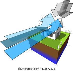 3d illustration of diagram of a simple detached house and arrows symbolising wind and rain or icefall