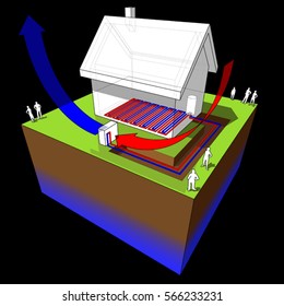 3d illustration of diagram of simple detached house with air source heat pump combined with underfloor heating