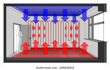 3d illustration of Floor heating heated room with ceiling cooling and wall heating