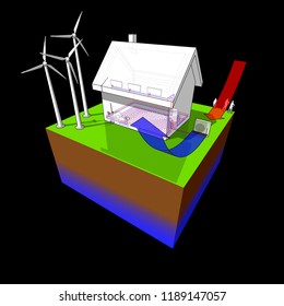 3d illustration of house with floor heating on the ground floor and radiators on the first floor and air source heat pump as source of energy and wind turbines as source for electric energy