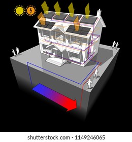 3d illustration of house with ground source heat pump and solar panels on the roof as source of energy for heating and radiators and photovoltaic panels 