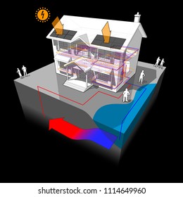 3d Illustration Of House With Groundwater Heat Pump As Source Of Energy For Heating With Single Well And Disposal To Lake Or River And With Photovoltaic Panels On The Roof 