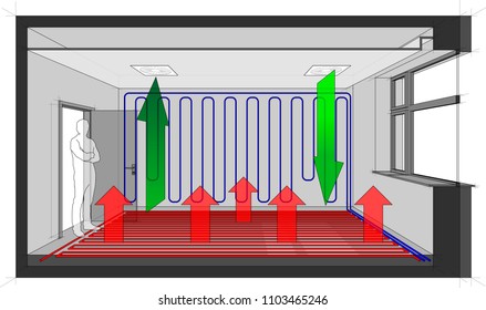 3d illustration of of a room ventilated by ceiling built in air ventilation and cooled with wall cooling and heated with floor heating