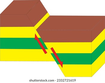 3d illustrations of normal faults. faults are large cracks in the Earth's surface where parts of the crust move in relation to one another.