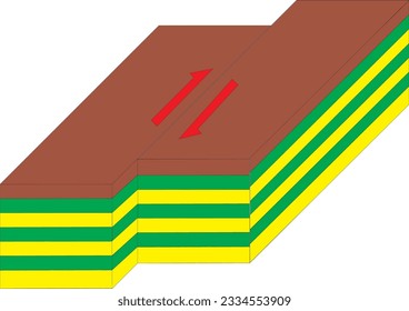 3d illustrations of Strike Slip faults. faults are large cracks in the Earth's surface where parts of the crust move in relation to one another.