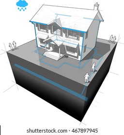 3d Iluustration Of Diagram Of A Classic Colonial House With System Of Storm Water Sewer