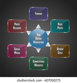 3d infographic concept with marketing research, strategy, mission, analytics pieces in perspective, social network exposure and reputation management.  For use in printing, posters, web design.