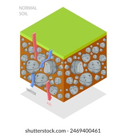 3D Isometric Flat Illustration of Soil Compaction Method, Grounds Types. Item 2