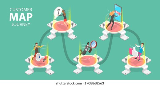 3D Isometric Flat Vector Concept of Customer Journey Map, User Buying Process, Store Promotion and Advertising, User Feedback and Retention, Digital Marketing Campaign.