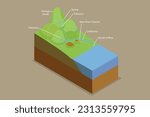 3D Isometric Flat Vector Conceptual Illustration of Drainage Basins, Water Basin System with Mountain River Streams Outline Diagram