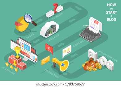 3D Isometric Flat Vector Conceptual Illustration of How to Start a Blog, Create Your Own Weblog Following the Steps: Choosing a Niche, Domain, Hosting, Platform, Creating Content, Promotion, Monetizat
