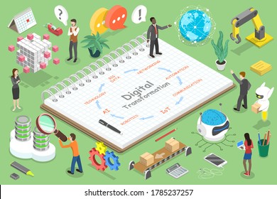 3D Isometric Flat Vector Conceptual Illustration of Digital Transformation Areas Which are Technology, Networking, Automation, Communication, IoT, Robotics, AI, Big Data.