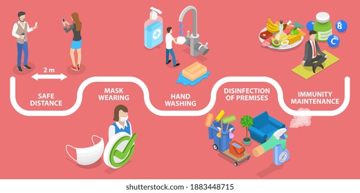 3D Isometric Flat Vector Conceptual Illustration of Covid 19 Prevention Measures as Keeping Safe Distance, Wearing Mask, Hand Washing, Disinfection of Premises, Immunity Maintenance.